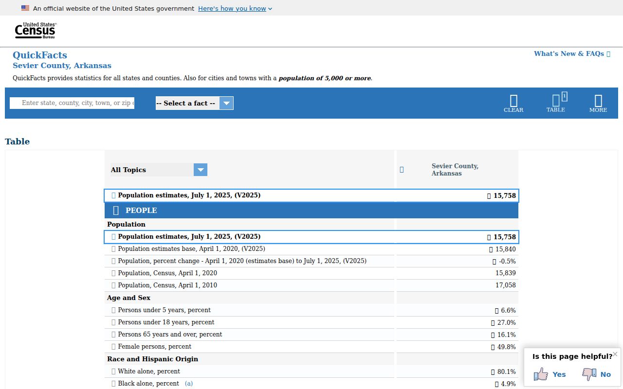 Sevier County and De Queen criminal history Census context